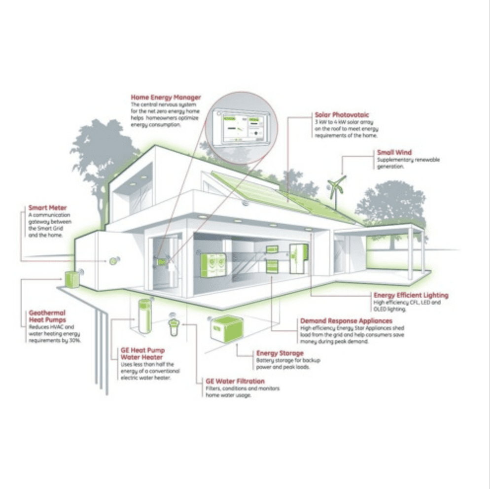 Energía Pura – Eficiencia Energética en Edificios