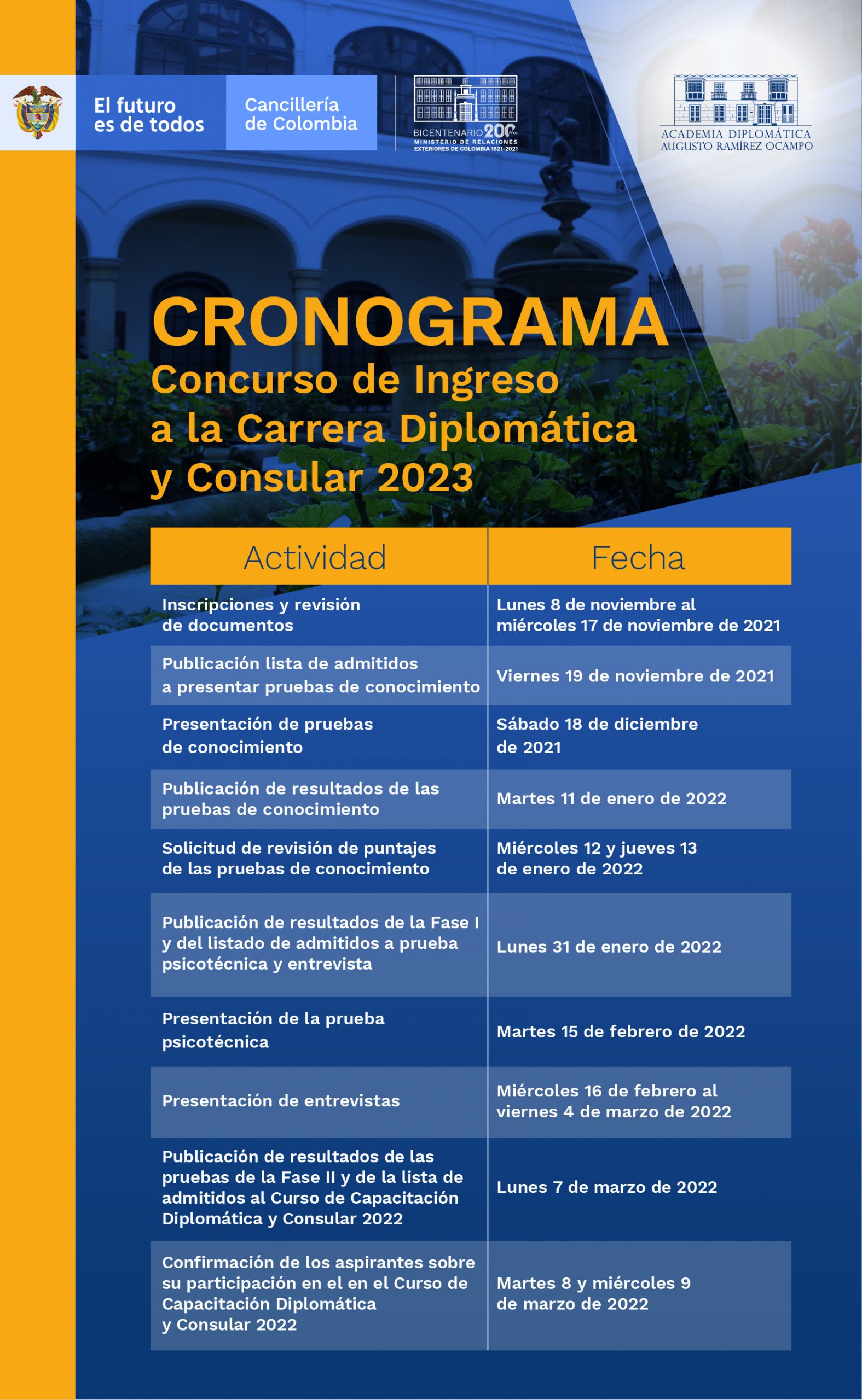 Concurso de Ingreso a la Carrera Diplomática y Consular 2023